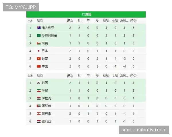 世界杯B组关键积分走势预测 世界杯B组关键积分走势预测